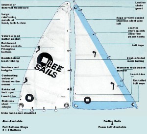 Vele avvolgibili specifiche